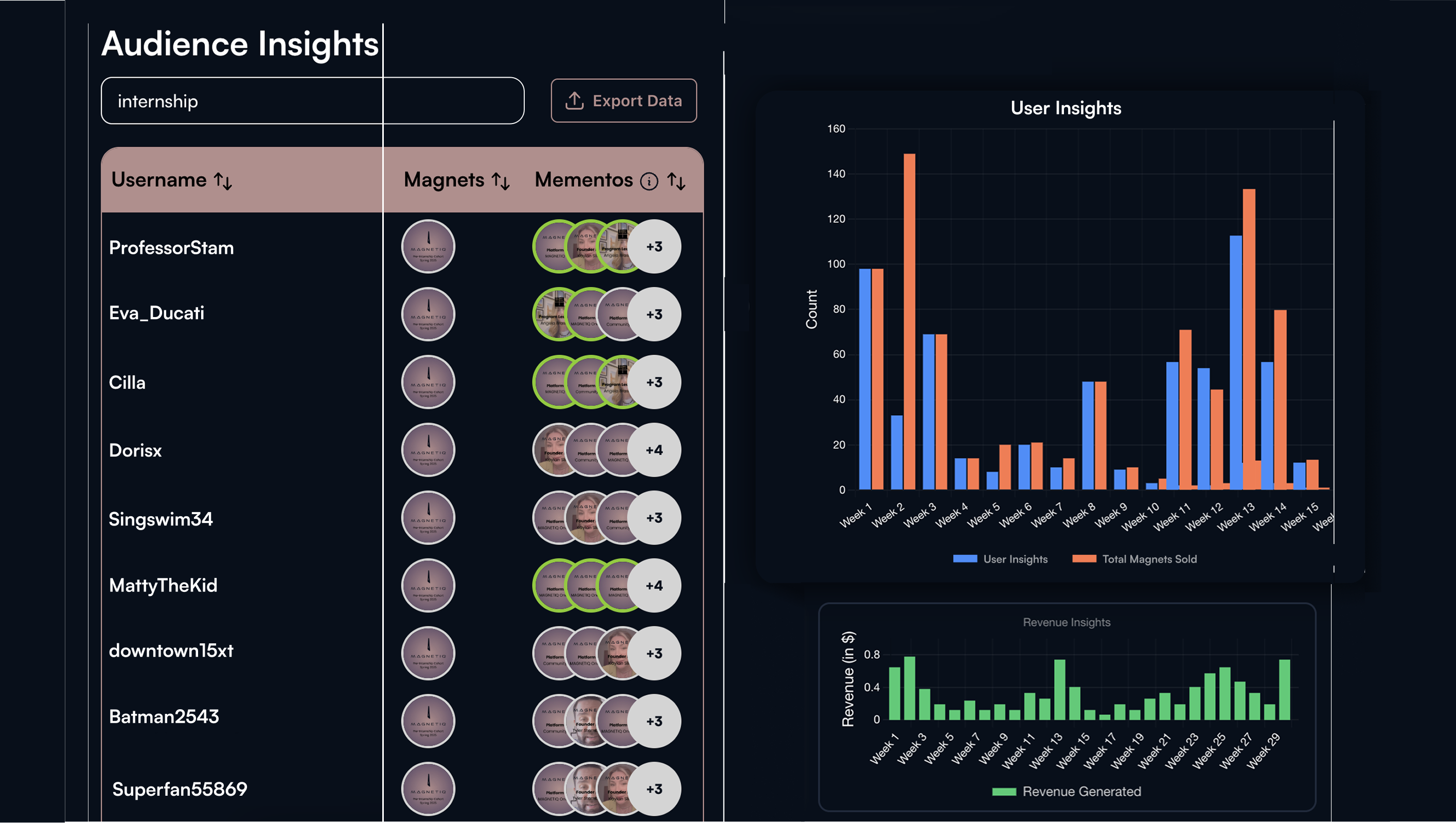 "Culture-as-a-Service" trend dashboards